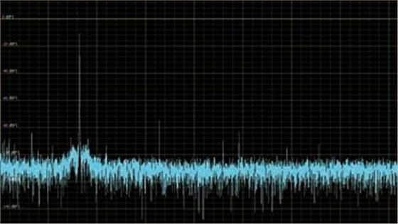 FFT分析和显示图