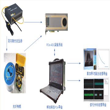 光纤散射分布测试仪