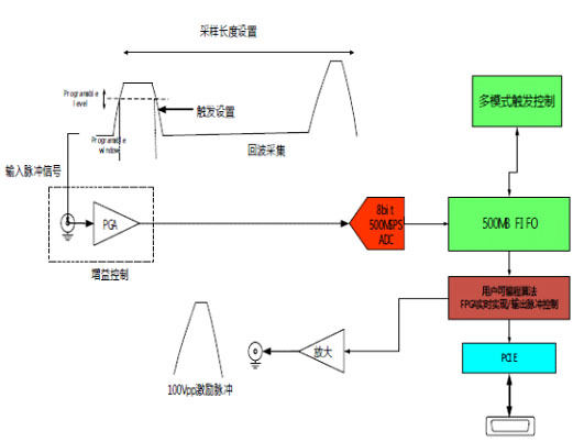 系统工作模式图