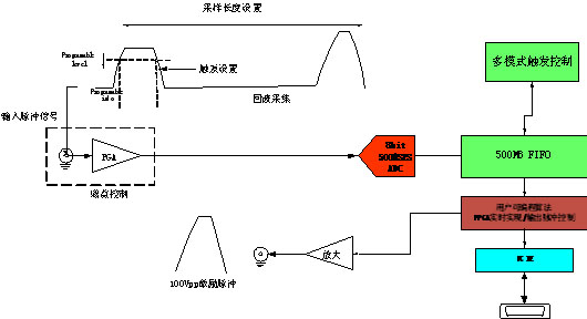 系统工作模式图