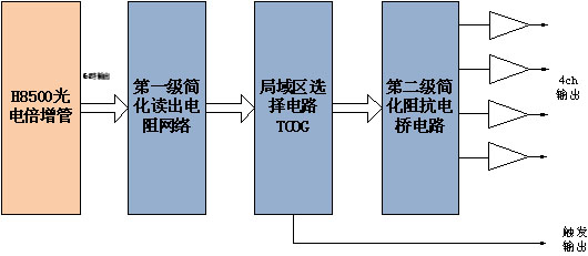 电路模块实现方案