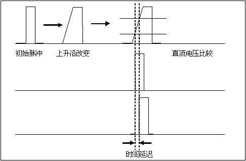 模拟与数字相结合