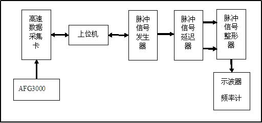 采集、输出联调试验原理图