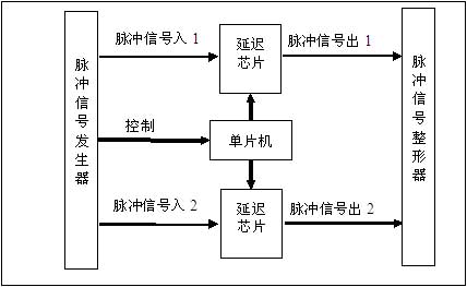 脉冲信号延迟器原理图