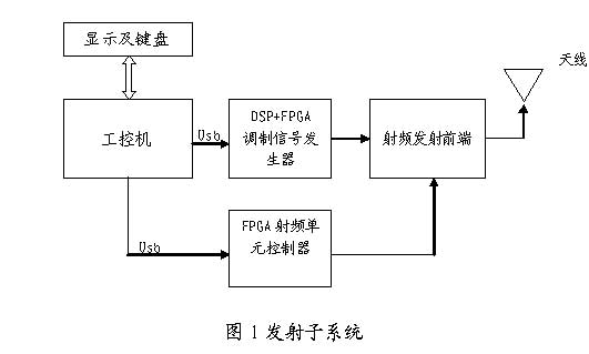 发射子系统图