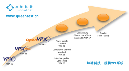 VPX标准