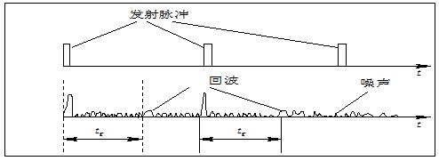 雷达测距