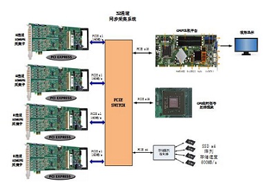 硬件总体框架