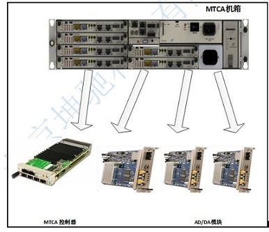 系统整体框图