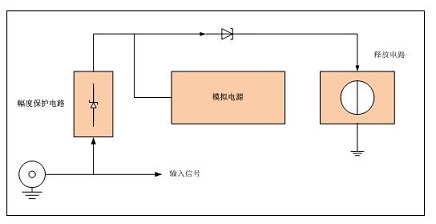 输入保护电路