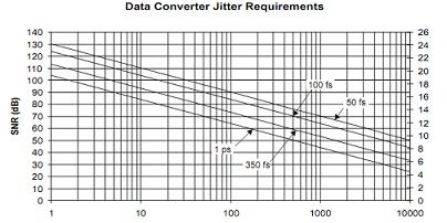 fin和clock jitter关系图