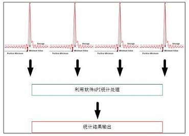 软件API计数原理