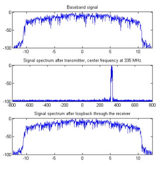 SDR14 MATLAB API功能