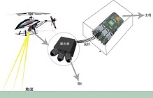 激光雷达测速系统_中电某所