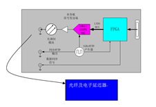 量子加密通信验证系统_上海交大