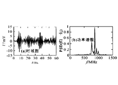 UHF局部放电测试系统