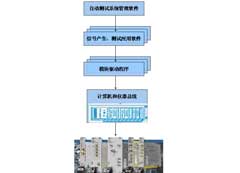 PXI总线射频微波信号自动测试系统