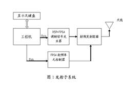 S波段收发信机方案设计