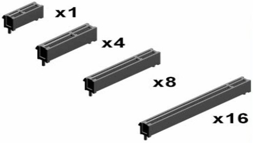 PCI Express推动虚拟仪器技术的发展