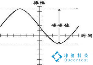 信号采集中的峰峰值