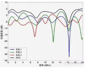 什么是波束成形（beamforming)？