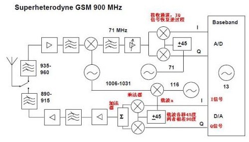 什么是IQ信号？