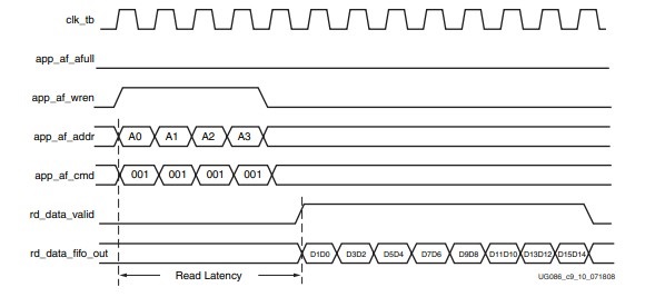 浅谈DDR3与DDR2的区别