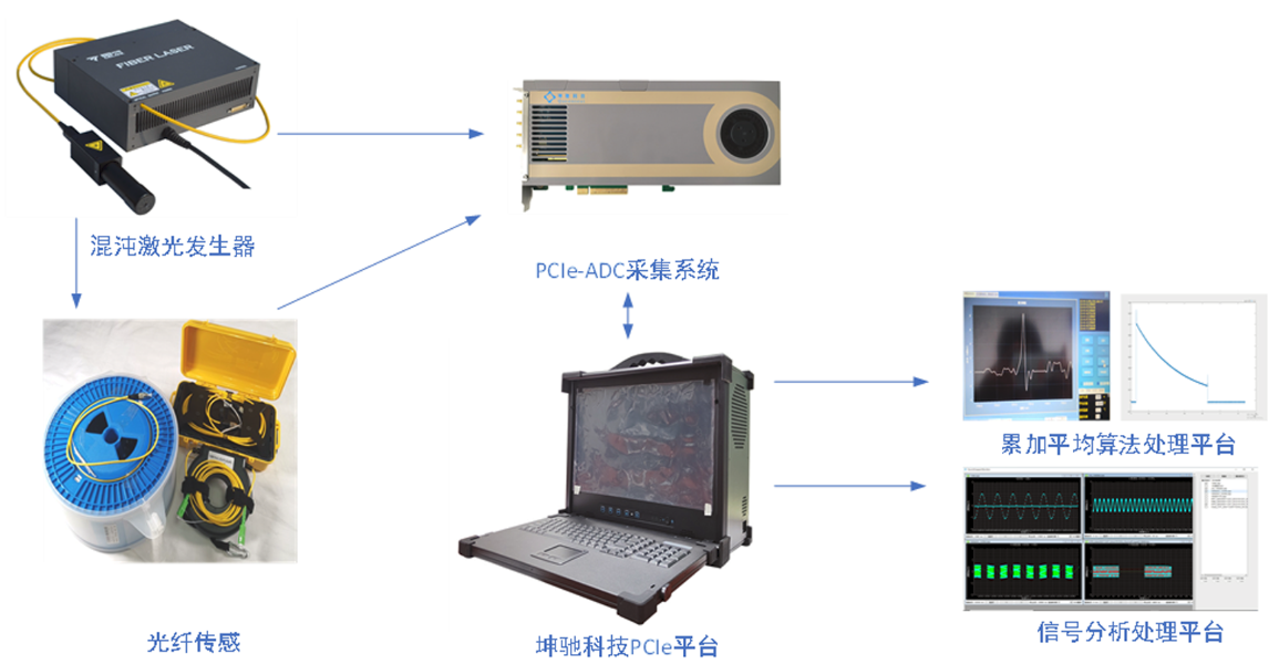 光纤散射分布测试仪